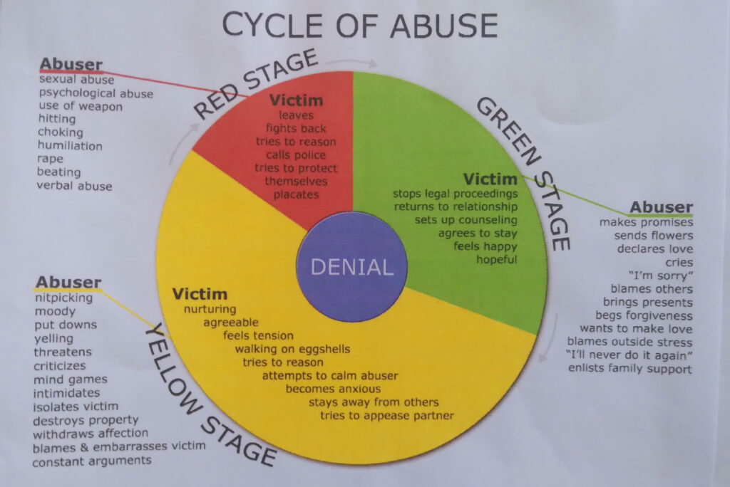 vicious abuse cycles